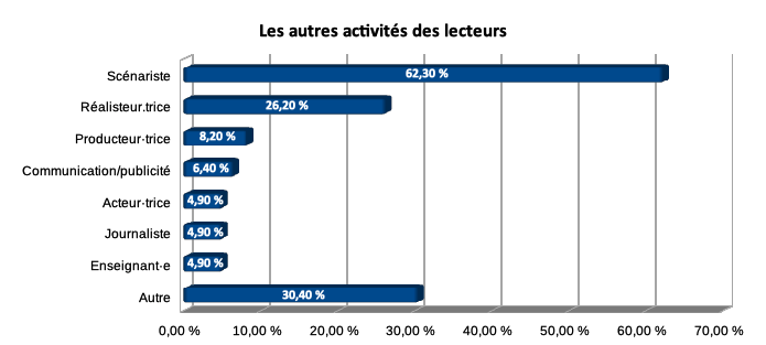 10 AutresActivites v2