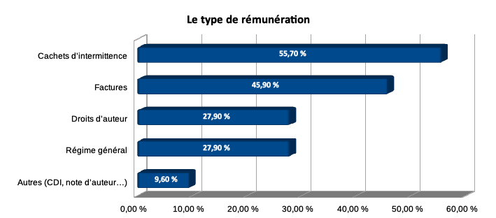 8 Remuneration v2