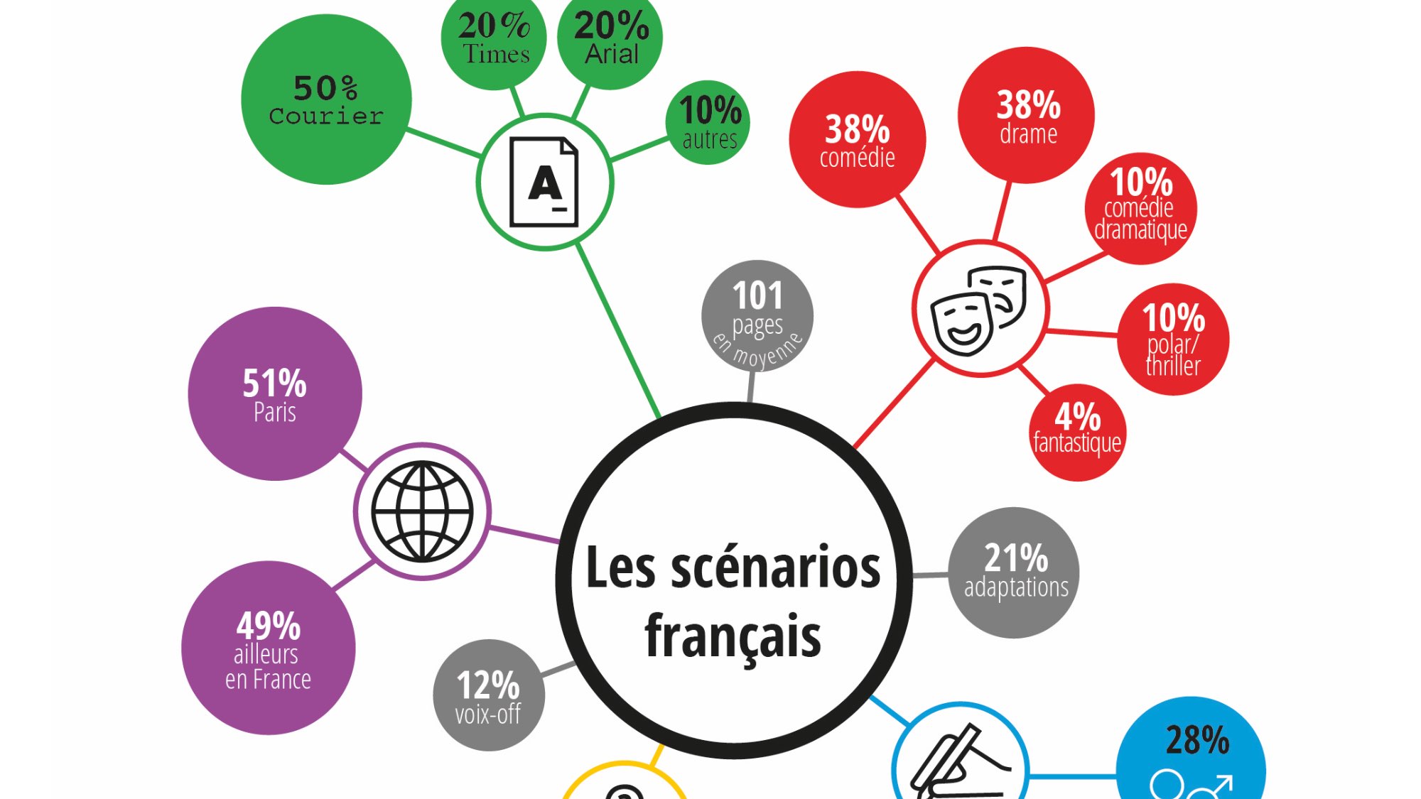 Statistiques de Liam Engle