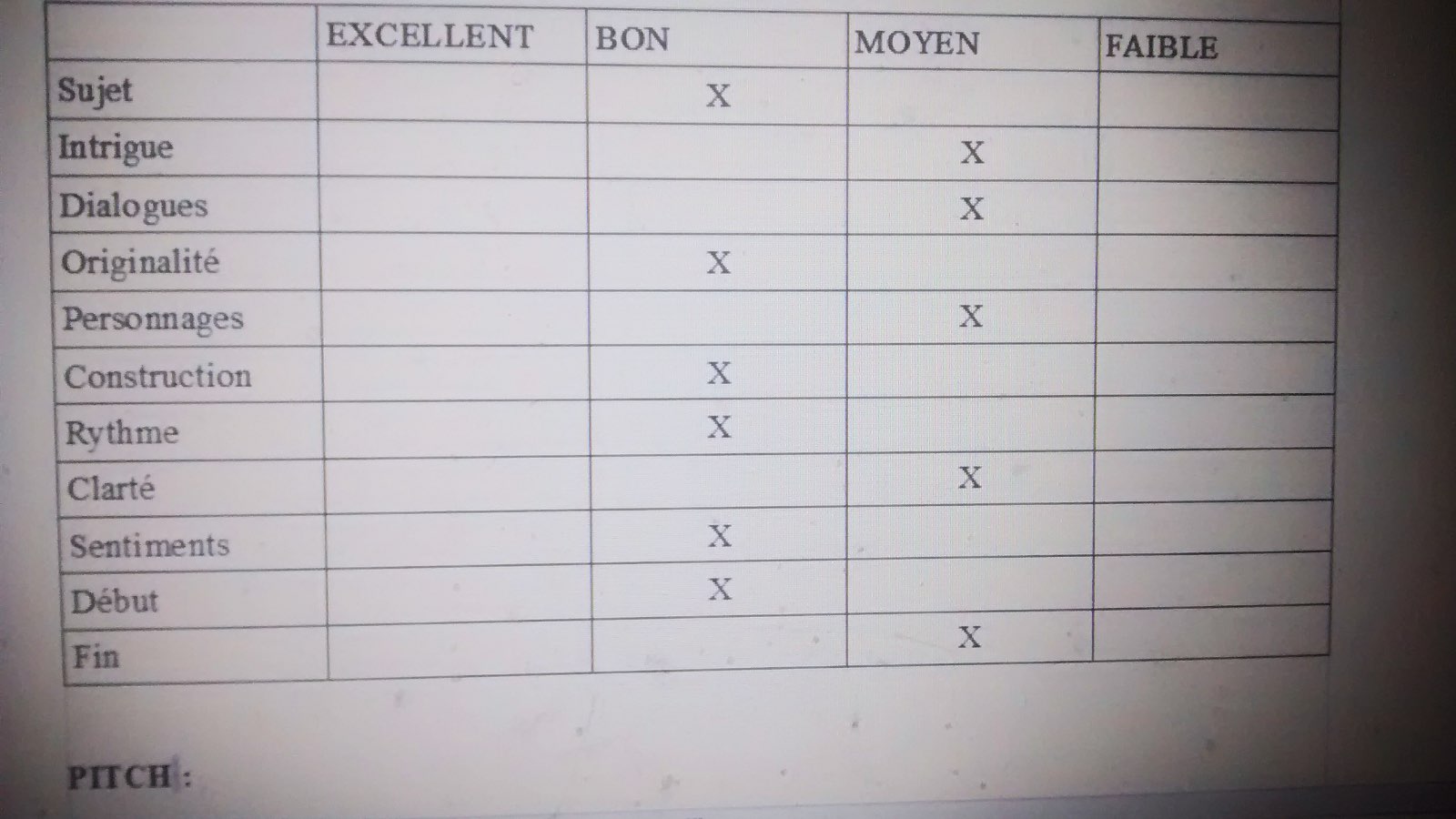 Les fiches de lecture à l’honneur #3